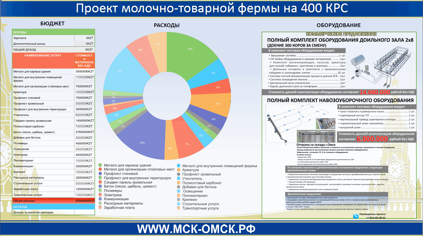 Ооо мск проект